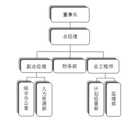 陜西順通公路監(jiān)理技術(shù)咨詢有限責(zé)任公司簡介